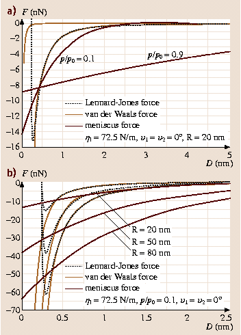 A978-3-540-29857-1_29_Fig41_HTML.png