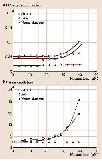 A978-3-540-29857-1_29_Fig46_HTML.png