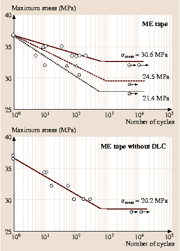 A978-3-540-29857-1_29_Fig60_HTML.png