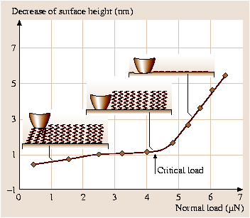 A978-3-540-29857-1_29_Fig77_HTML.png