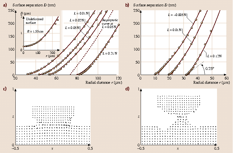 A978-3-540-29857-1_30_Fig10_HTML.png