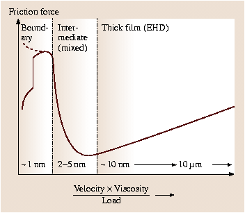 A978-3-540-29857-1_30_Fig13_HTML.png