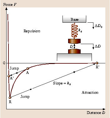 A978-3-540-29857-1_30_Fig1_HTML.png