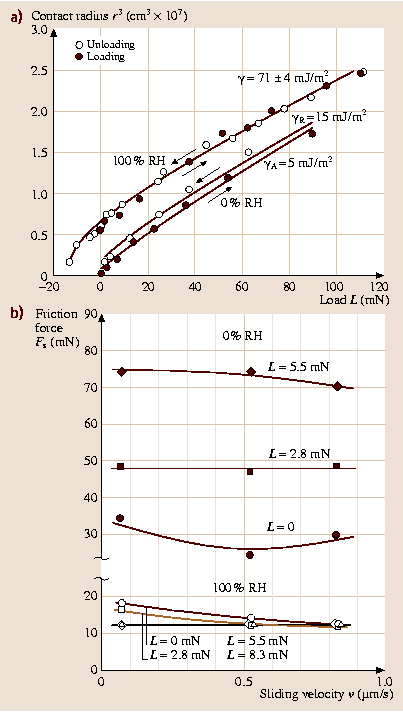 A978-3-540-29857-1_30_Fig20_HTML.png