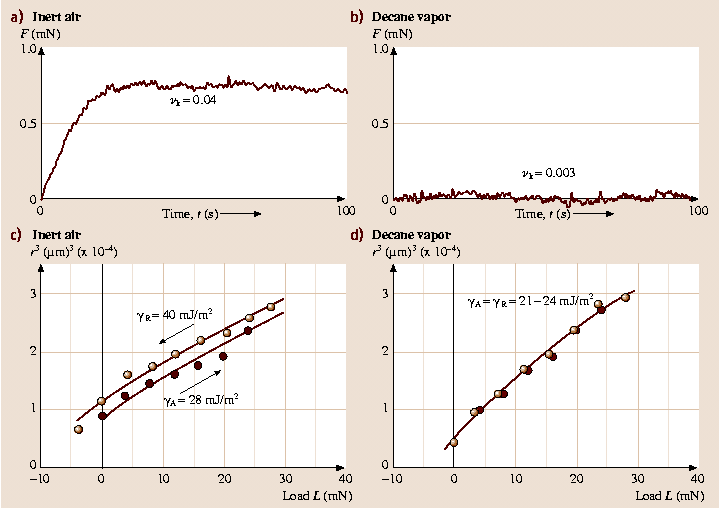 A978-3-540-29857-1_30_Fig22_HTML.png