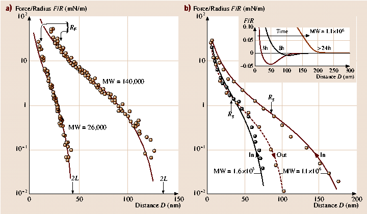 A978-3-540-29857-1_30_Fig8_HTML.png