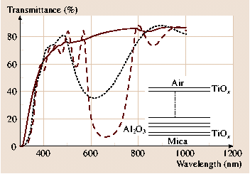 A978-3-540-29857-1_31_Fig15_HTML.png