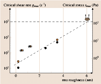 A978-3-540-29857-1_31_Fig4_HTML.png