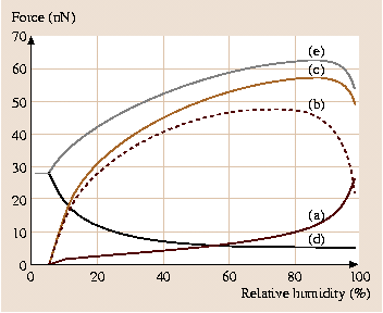 A978-3-540-29857-1_32_Fig9_HTML.png