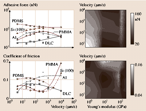 A978-3-540-29857-1_34_Fig31_HTML.png