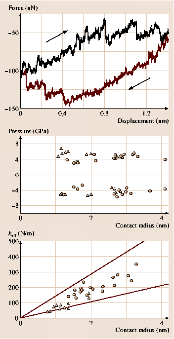 A978-3-540-29857-1_35_Fig2_HTML.png