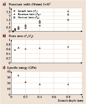 A978-3-540-29857-1_35_Fig35_HTML.png