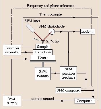 A978-3-540-29857-1_36_Fig1_HTML.png