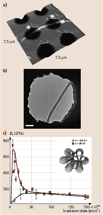 A978-3-540-29857-1_36_Fig9_HTML.png