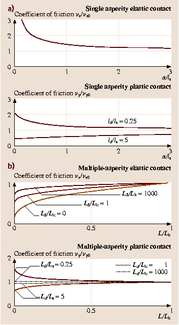 A978-3-540-29857-1_38_Fig12_HTML.png