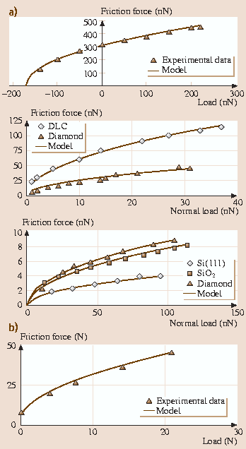 A978-3-540-29857-1_38_Fig21_HTML.png