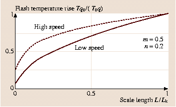 A978-3-540-29857-1_38_Fig25_HTML.png