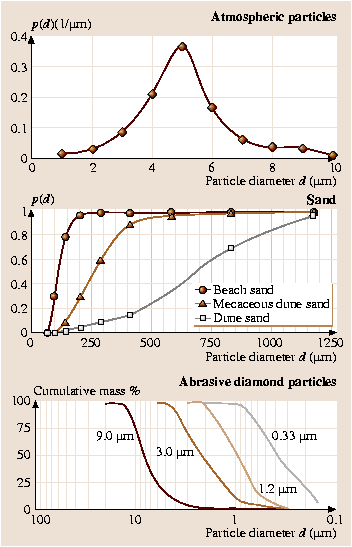 A978-3-540-29857-1_38_Fig28_HTML.png