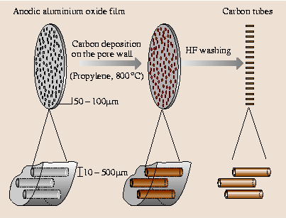 A978-3-540-29857-1_3_Fig19_HTML.png