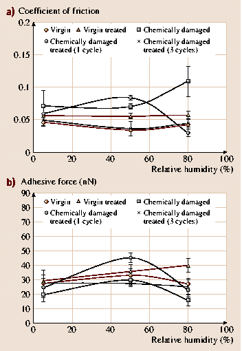 A978-3-540-29857-1_40_Fig61_HTML.png