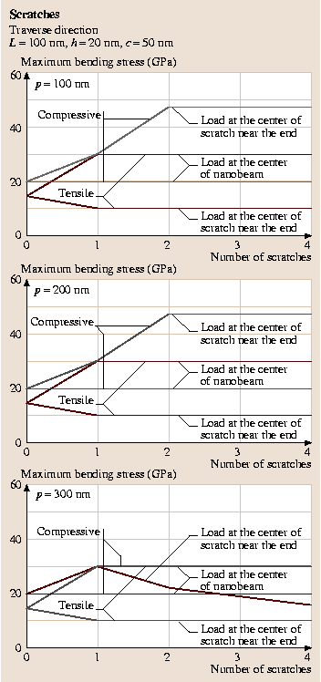 A978-3-540-29857-1_41_Fig30_HTML.png