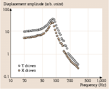 A978-3-540-29857-1_46_Fig14_HTML.png