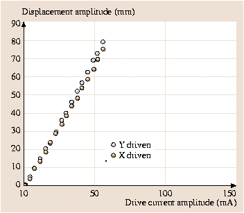 A978-3-540-29857-1_46_Fig15_HTML.png