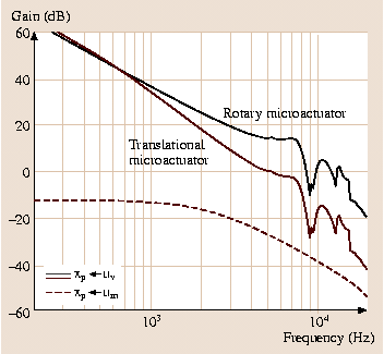 A978-3-540-29857-1_48_Fig27_HTML.png