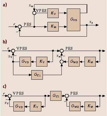 A978-3-540-29857-1_48_Fig28_HTML.png