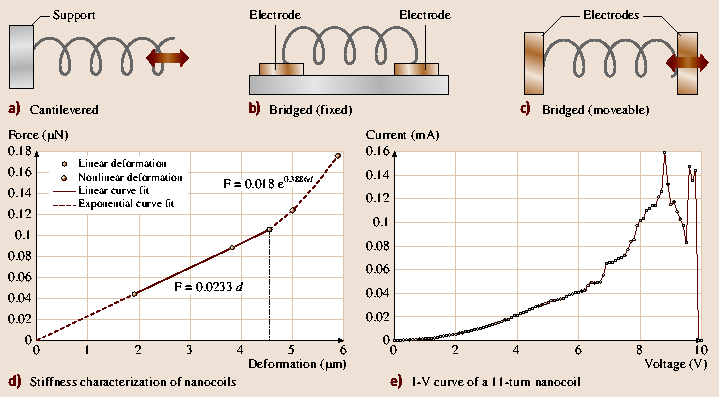 A978-3-540-29857-1_49_Fig15_HTML.png