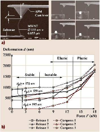 A978-3-540-29857-1_49_Fig9_HTML.png