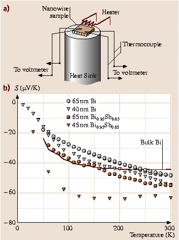 A978-3-540-29857-1_4_Fig29_HTML.png