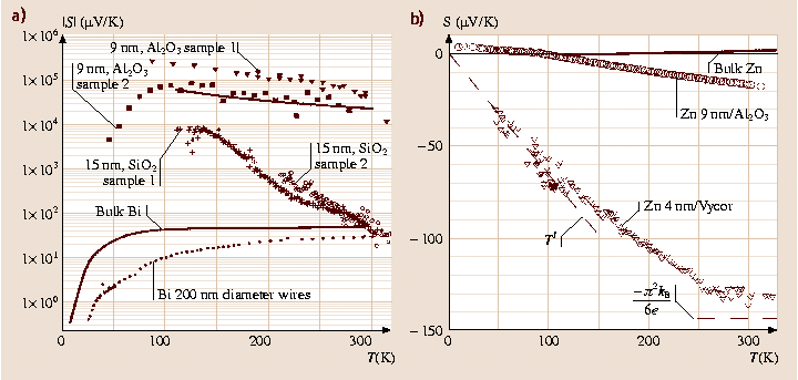 A978-3-540-29857-1_4_Fig30_HTML.png