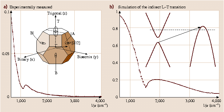 A978-3-540-29857-1_4_Fig37_HTML.png