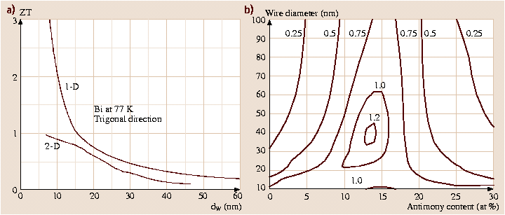 A978-3-540-29857-1_4_Fig41_HTML.png