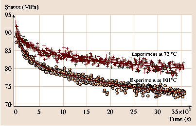 A978-3-540-29857-1_52_Fig21_HTML.png