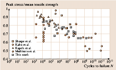 A978-3-540-29857-1_52_Fig25_HTML.png