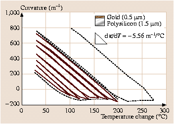 A978-3-540-29857-1_54_Fig21_HTML.png