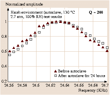 A978-3-540-29857-1_56_Fig27_HTML.png