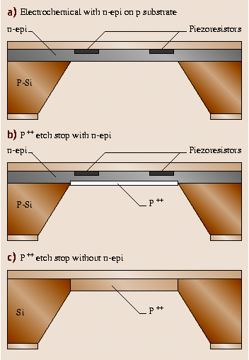 A978-3-540-29857-1_7_Fig20_HTML.png