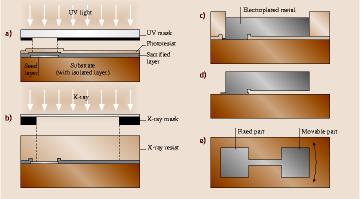 A978-3-540-29857-1_7_Fig38_HTML.png