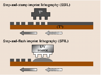 A978-3-540-29857-1_8_Fig22_HTML.png