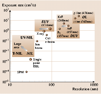 A978-3-540-29857-1_8_Fig4_HTML.png