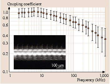 A978-3-540-29857-1_9_Fig22_HTML.png