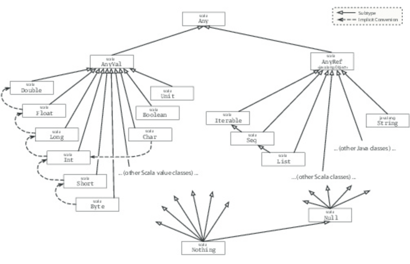 image images/scalaHierarchy160.png