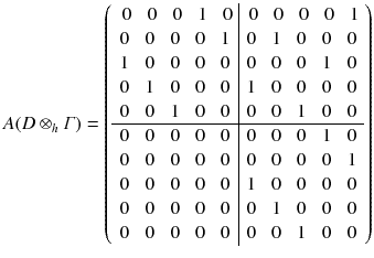 
$$\displaystyle{ A(D\otimes _{h}\varGamma ) = \left (\begin{array}{ccccc|ccccc} \ 0\ &\ 0\ &\ 0\ &\ 1\ &\ 0\ &\ 0\ &\ 0\ &\ 0\ &\ 0\ &\ 1\ \\ 0 &0 &0 &0 &1 &0 &1 &0 &0 &0 \\ 1 &0&0&0&0&0&0&0&1&0\\ 0 &1 &0 &0 &0 &1 &0 &0 &0 &0 \\ 0 &0&1&0&0&0&0&1&0&0\\\hline0 &0 &0 &0 &0 &0 &0 &0 &1 &0 \\ 0 &0&0&0&0&0&0&0&0&1\\ 0 &0 &0 &0 &0 &1 &0 &0 &0 &0 \\ 0 &0&0&0&0&0&1&0&0&0\\ 0 &0 &0 &0 &0 &0 &0 &1 &0 &0\\ \end{array} \right ) }$$
