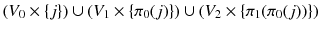 
$$\displaystyle{ (V _{0} \times \{ j\}) \cup (V _{1} \times \{\pi _{0}(j)\}) \cup (V _{2} \times \{\pi _{1}(\pi _{0}(j))\}) }$$
