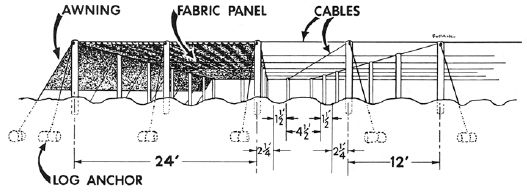 Fabric shade support system...