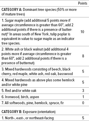 Table 5. Visual Site Assessment and Grading Criteria for Potential Woodland Ginseng Growing Operation for a Northern Forest