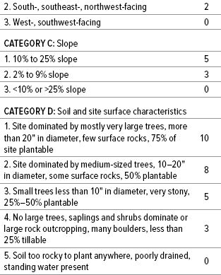 Table 5. Visual Site Assessment and Grading Criteria for Potential Woodland Ginseng Growing Operation for a Northern Forest